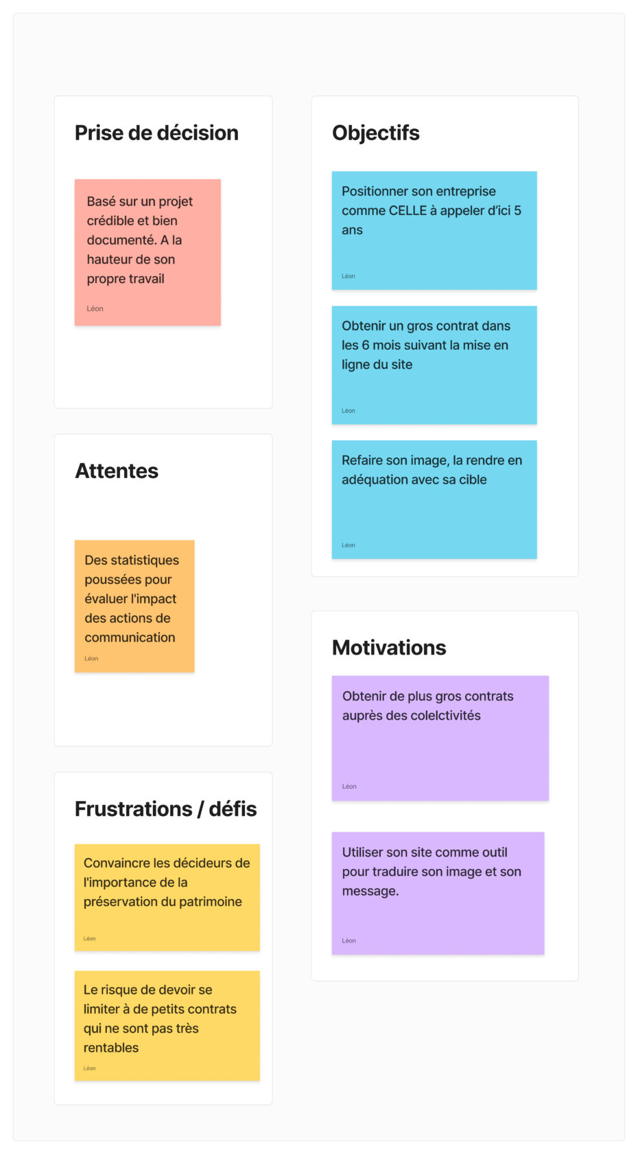 Plan stratégique avec objectifs, attentes et défis pour un projet.