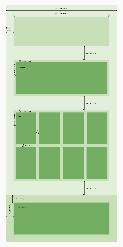 Schéma représentant une disposition de blocs ou sections rectangulaires.